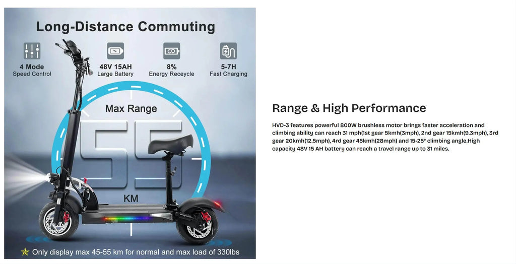 Emoko Foldable Electric Scooter